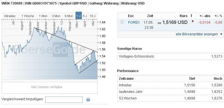 2013 QV DAX-DJ-GOLD-EURUSD-JPY 607440