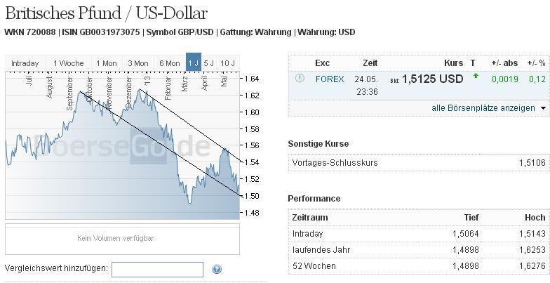 2013 QV DAX-DJ-GOLD-EURUSD-JPY 609622