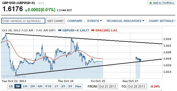 2013 QV DAX-DJ-GOLD-EURUSD-JPY 658315