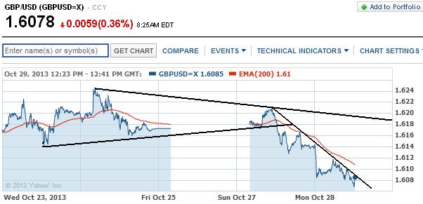 2013 QV DAX-DJ-GOLD-EURUSD-JPY 658797
