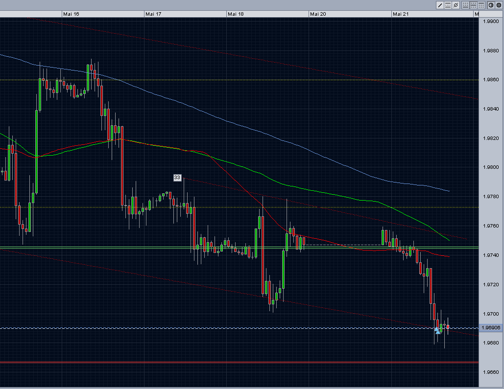 Jetzt: GBP/USD long zu 99144