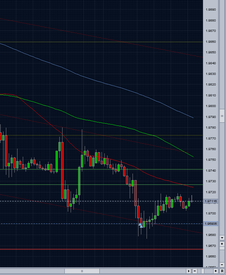 Jetzt: GBP/USD long zu 99219