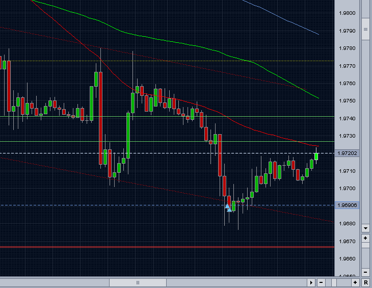 Jetzt: GBP/USD long zu 99221