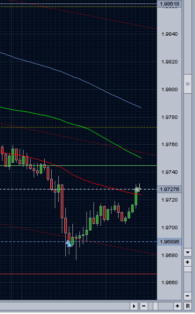 Jetzt: GBP/USD long zu 99232