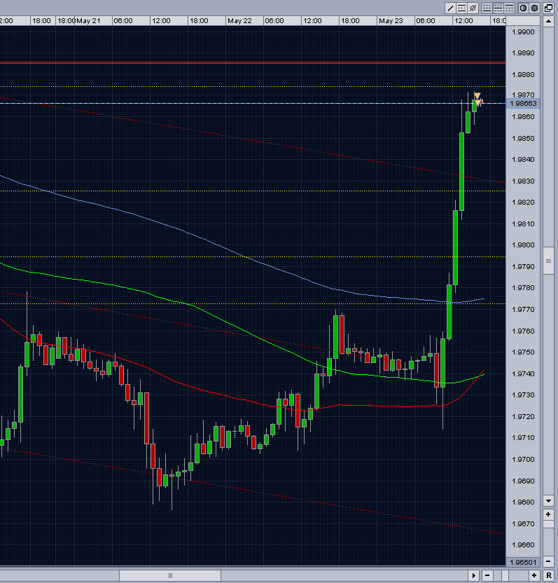 Jetzt: GBP/USD long zu 99523
