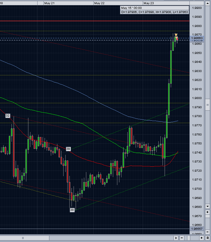 Jetzt: GBP/USD long zu 99528