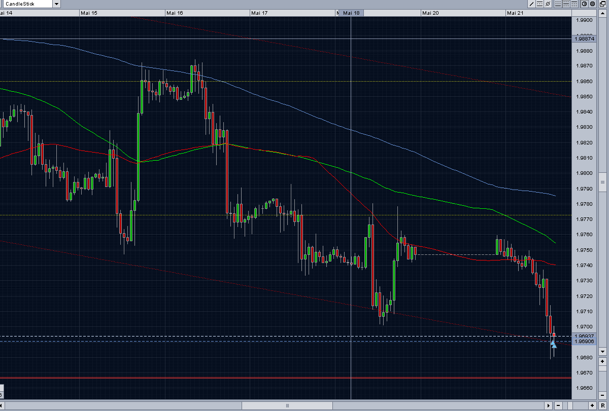 Jetzt: GBP/USD long zu 99108