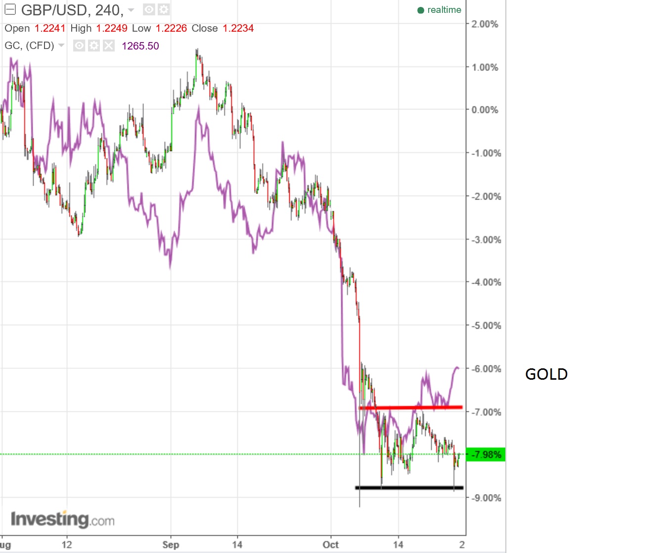 2016 QV DAX-DJ-GOLD-EURUSD-JPY 948025