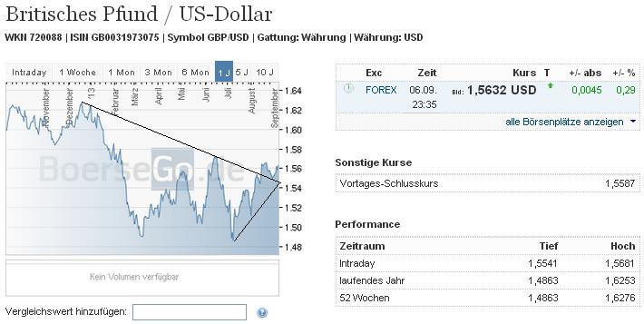 2013 QV DAX-DJ-GOLD-EURUSD-JPY 642069