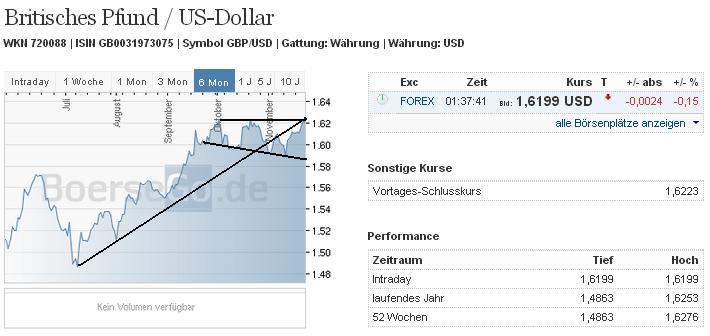 2013 QV DAX-DJ-GOLD-EURUSD-JPY 667441