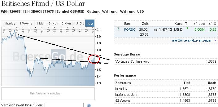 2014 QV DAX-DJ-GOLD-EURUSD-JPY 700441