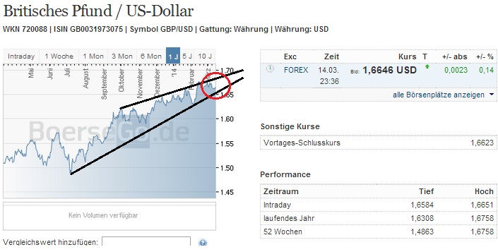 2014 QV DAX-DJ-GOLD-EURUSD-JPY 705267