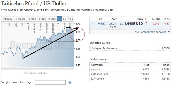2014 QV DAX-DJ-GOLD-EURUSD-JPY 707608