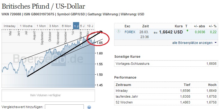 2014 QV DAX-DJ-GOLD-EURUSD-JPY 709750