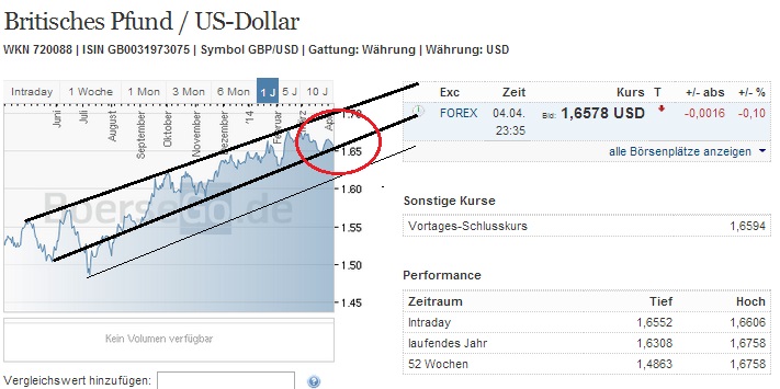 2014 QV DAX-DJ-GOLD-EURUSD-JPY 711633