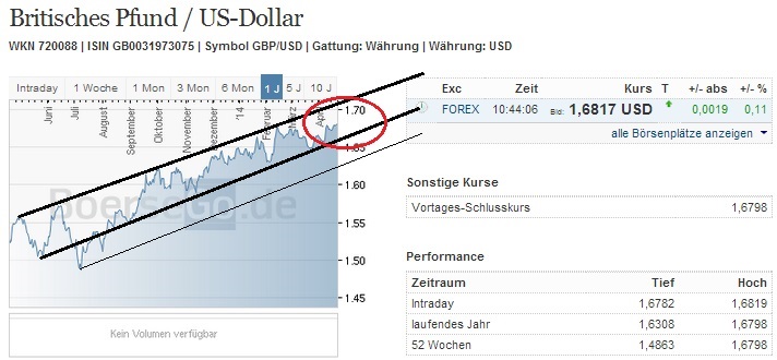 2014 QV DAX-DJ-GOLD-EURUSD-JPY 716009