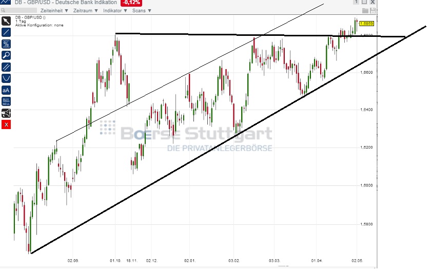 2014 QV DAX-DJ-GOLD-EURUSD-JPY 720011