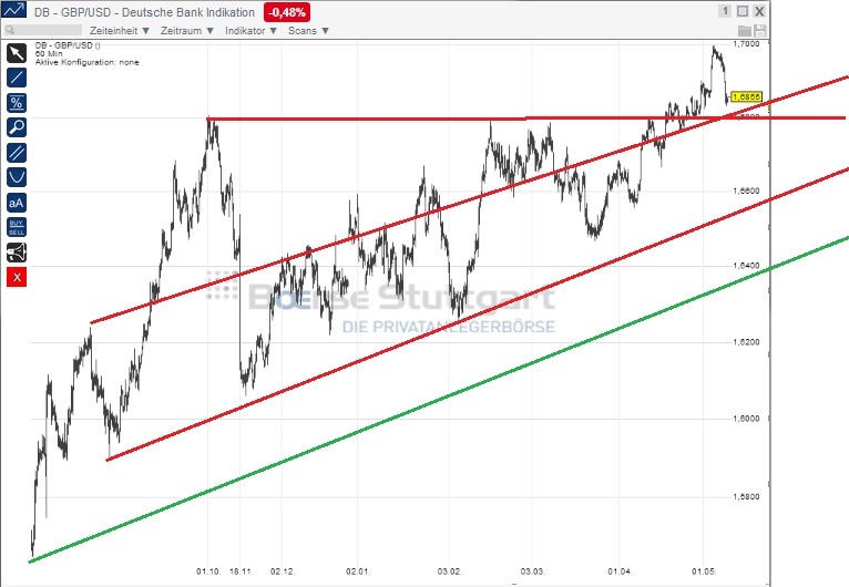 2014 QV DAX-DJ-GOLD-EURUSD-JPY 722185