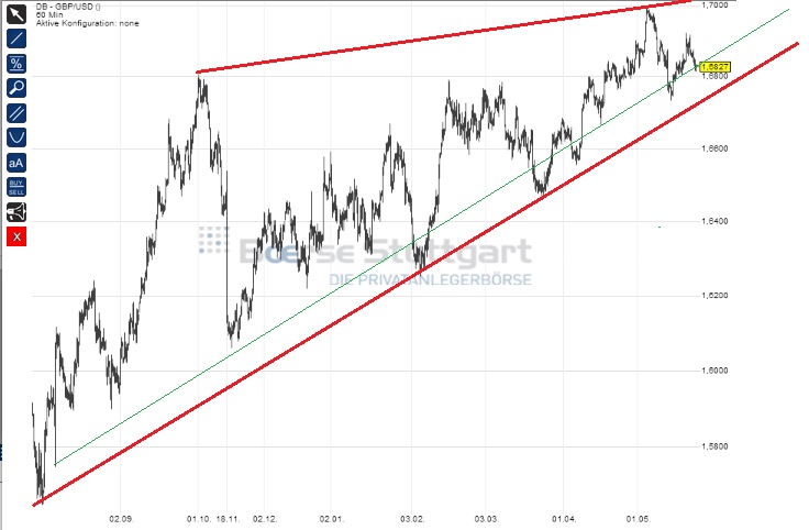 2014 QV DAX-DJ-GOLD-EURUSD-JPY 726316