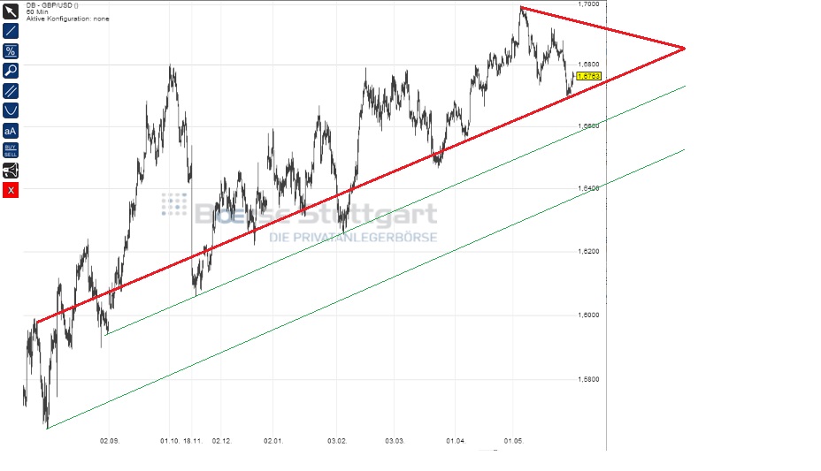2014 QV DAX-DJ-GOLD-EURUSD-JPY 728362