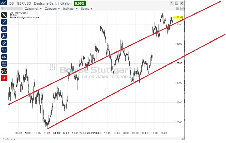 2014 QV DAX-DJ-GOLD-EURUSD-JPY 736495