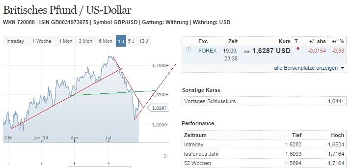 2014 QV DAX-DJ-GOLD-EURUSD-JPY 758039
