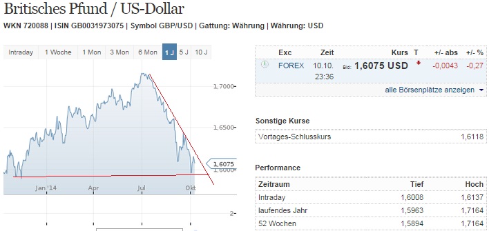 2014 QV DAX-DJ-GOLD-EURUSD-JPY 763939