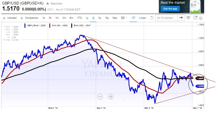 2015 QV DAX-DJ-GOLD-EURUSD-JPY 855685