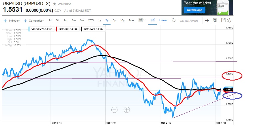 2015 QV DAX-DJ-GOLD-EURUSD-JPY 859139