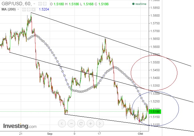 2015 QV DAX-DJ-GOLD-EURUSD-JPY 862424