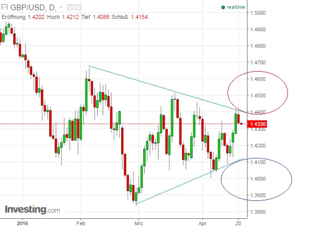 2016 QV DAX-DJ-GOLD-EURUSD-JPY 909061