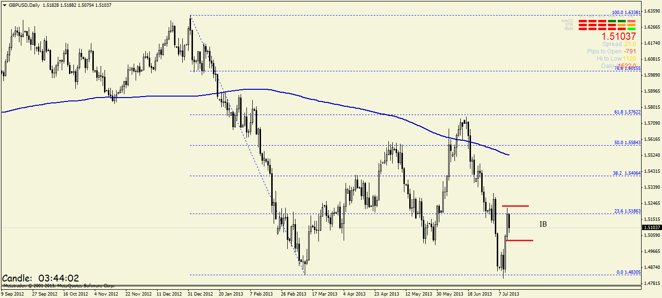 Quo Vadis Dax 2013 - Up, dank Liquidität 623590