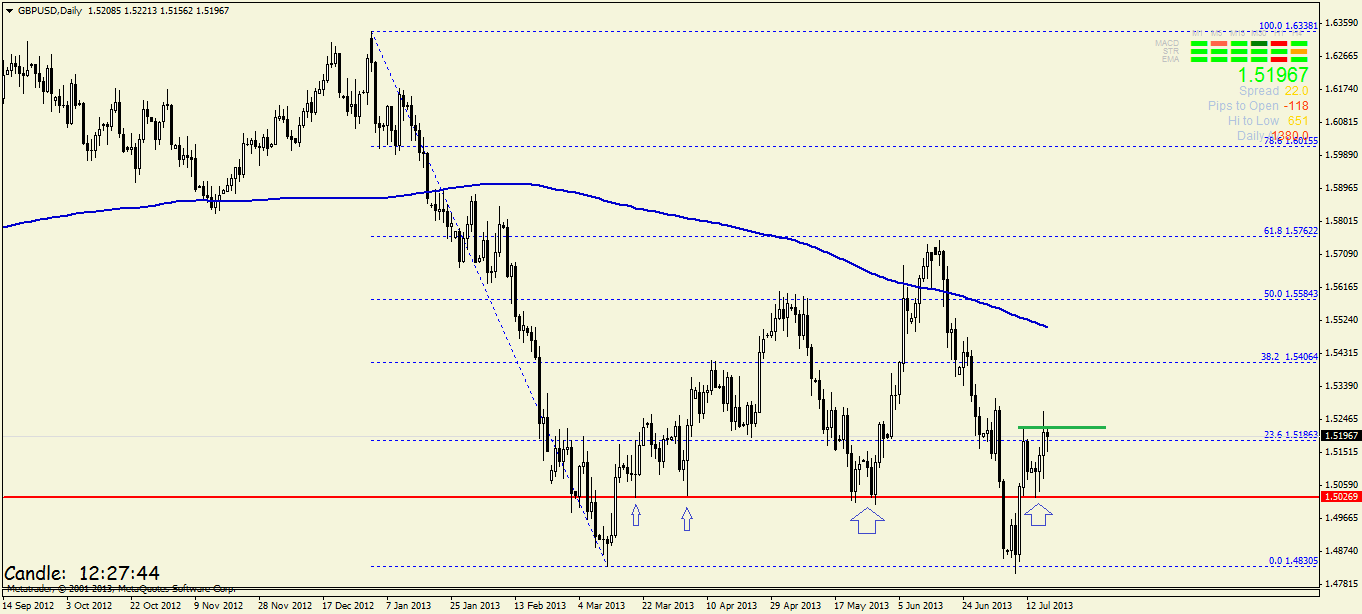 Quo Vadis Dax 2013 - Up, dank Liquidität 625009