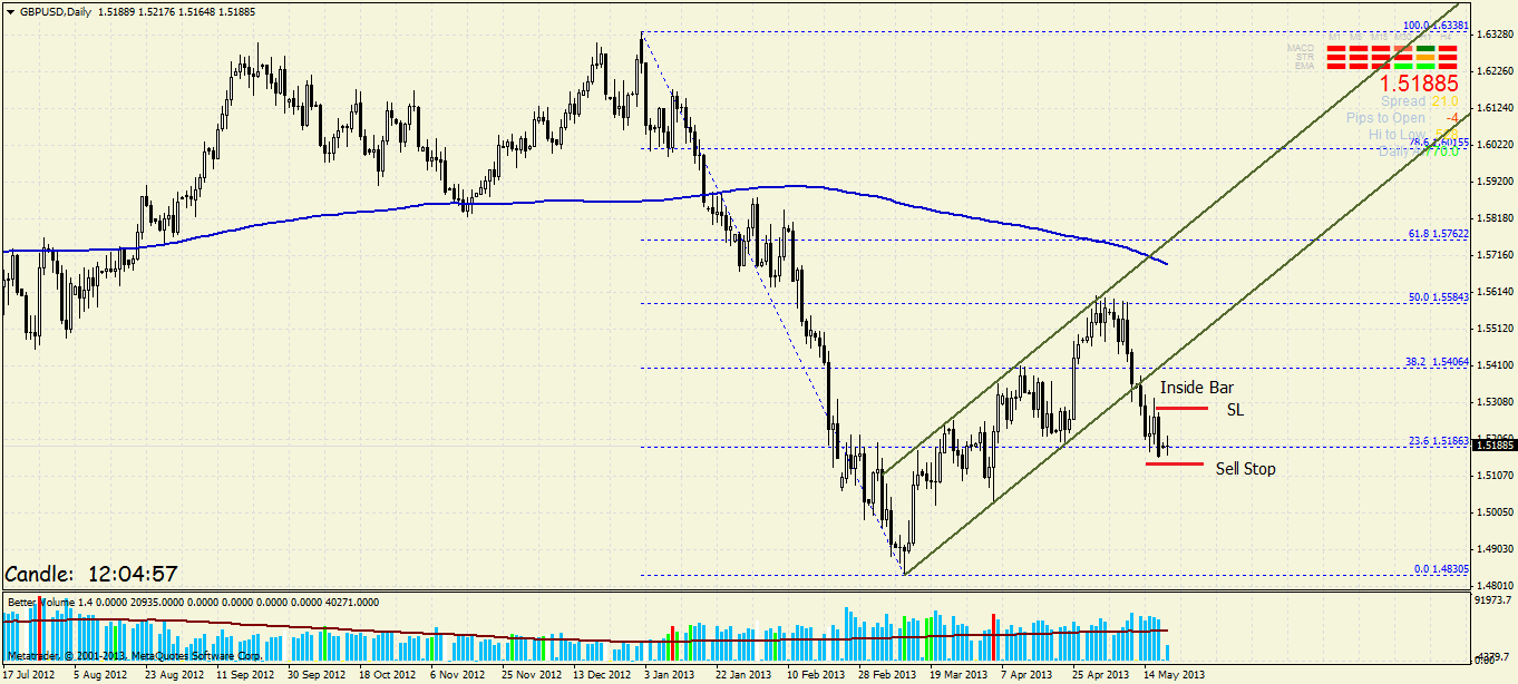 Quo Vadis Dax 2013 - Up, dank Liquidität 607814