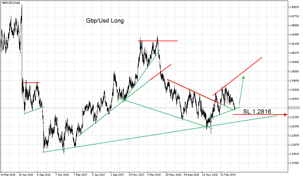 Daytrade - @ - owncash 1109224