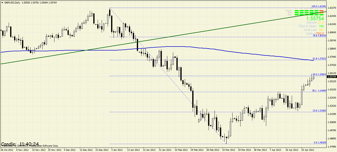 Quo Vadis Dax 2013 - Up, dank Liquidität 602662