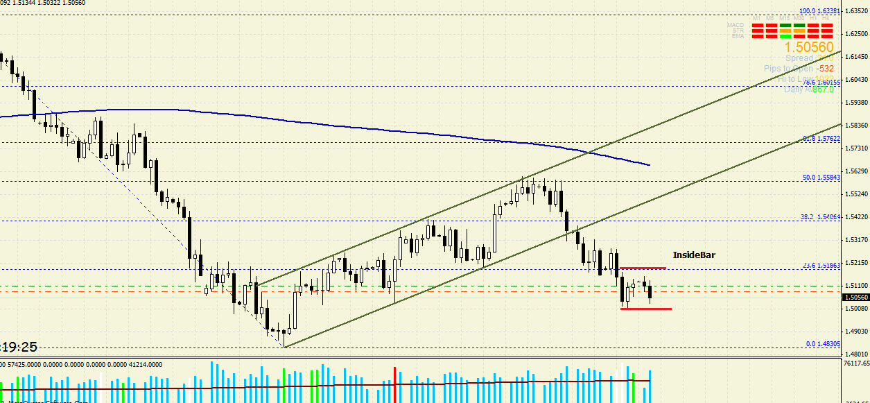 Quo Vadis Dax 2013 - Up, dank Liquidität 610544