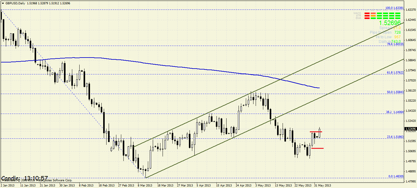 Quo Vadis Dax 2013 - Up, dank Liquidität 612215