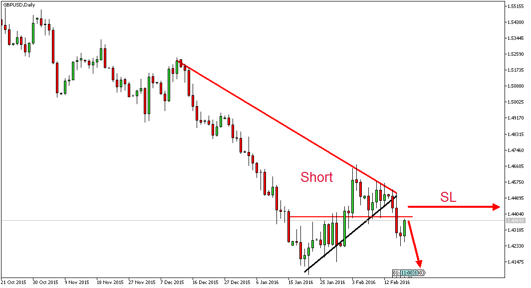 Charttechnik - Devisen-Indizes-Aktien-Rohstoffe&co 894930