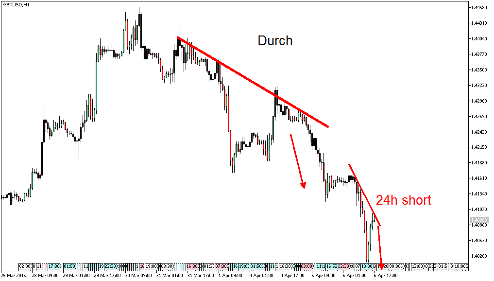 Charttechnik - Devisen-Indizes-Aktien-Rohstoffe&co 905705