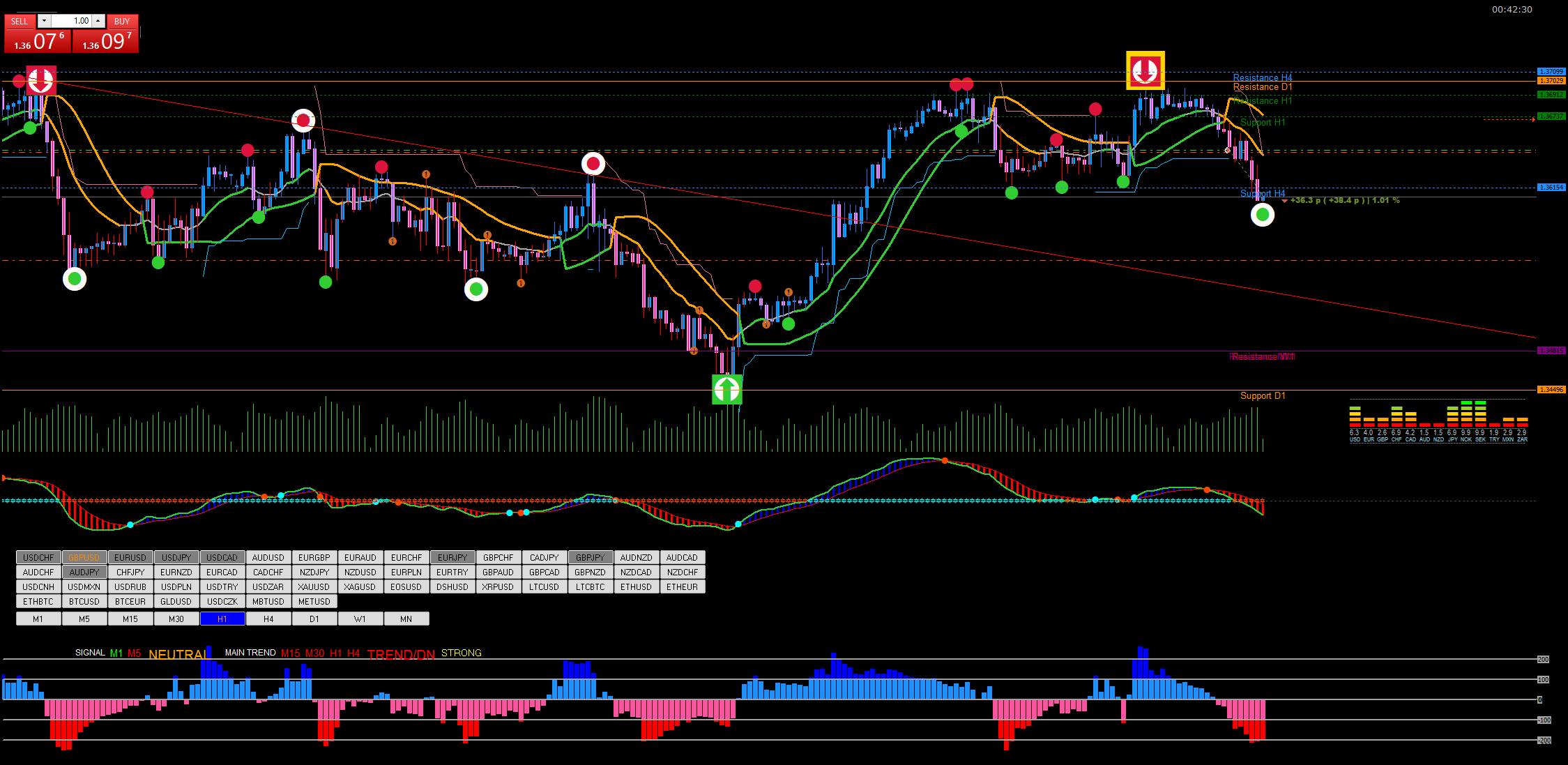 2021 QV-GDAXi-DJ-GOLD-EURUSD- JPY 1226628