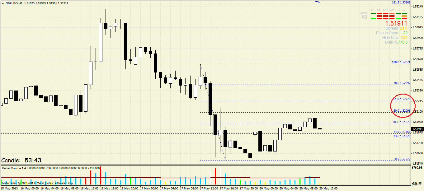 Quo Vadis Dax 2013 - Up, dank Liquidität 607815