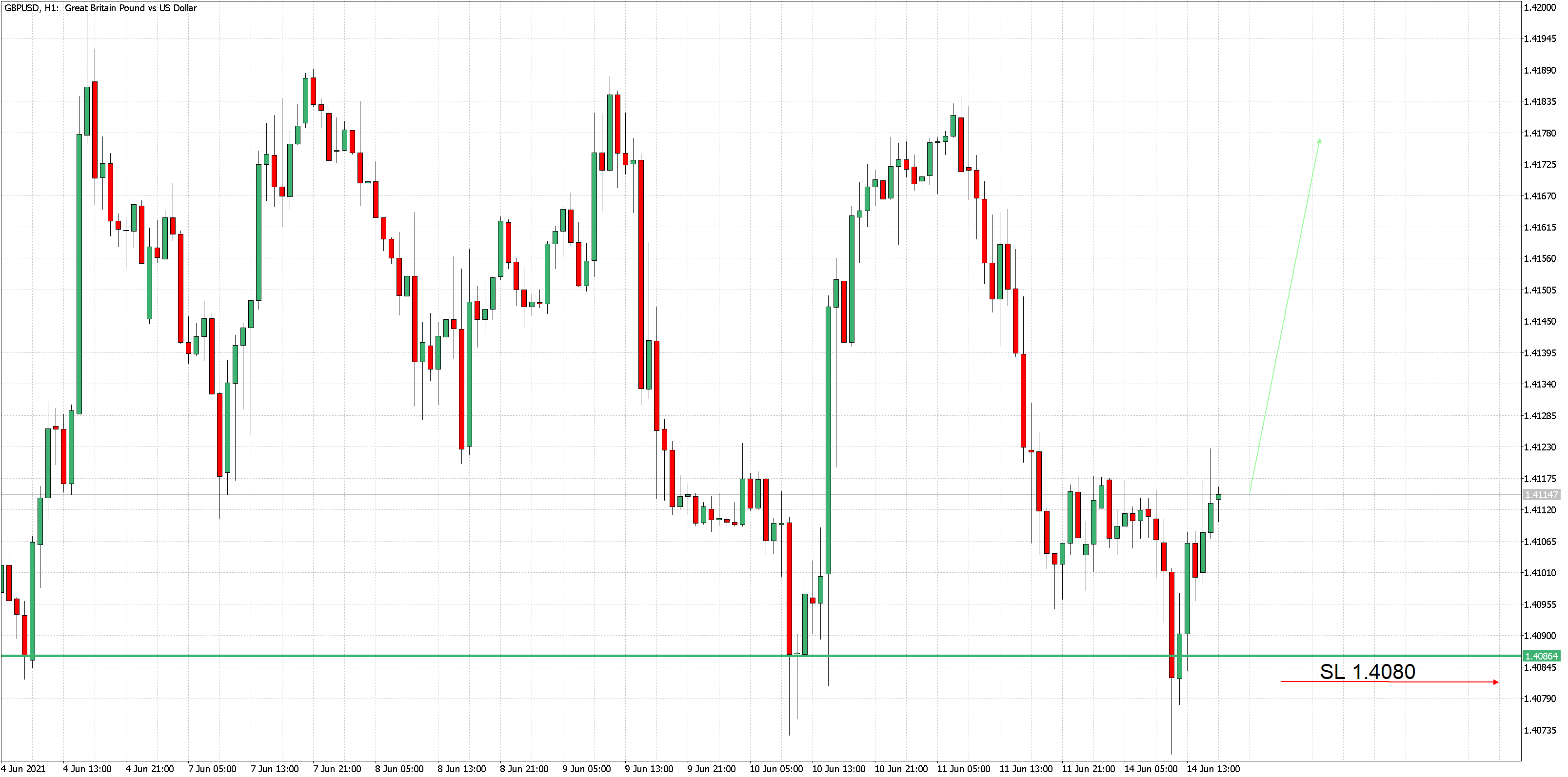 2021 QV-GDAXi-DJ-GOLD-EURUSD- JPY 1258523