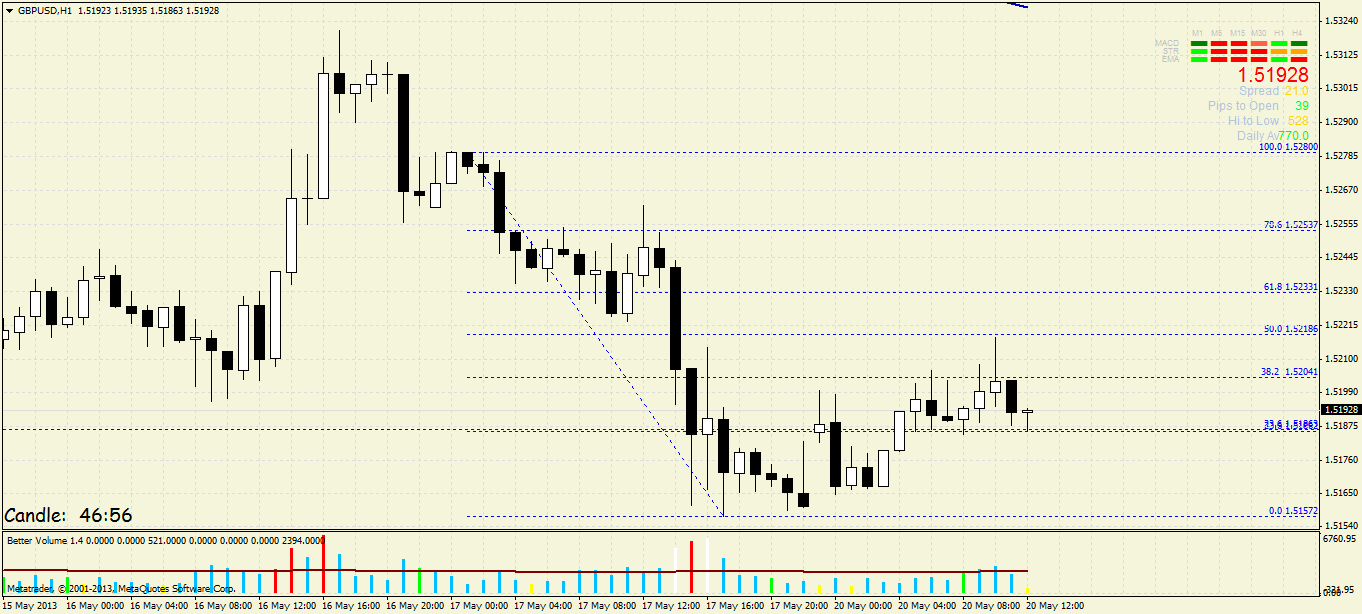 Quo Vadis Dax 2013 - Up, dank Liquidität 607817