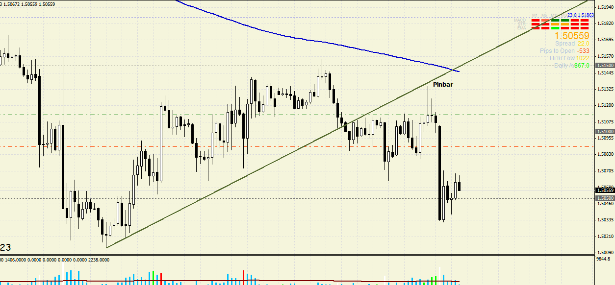 Quo Vadis Dax 2013 - Up, dank Liquidität 610543