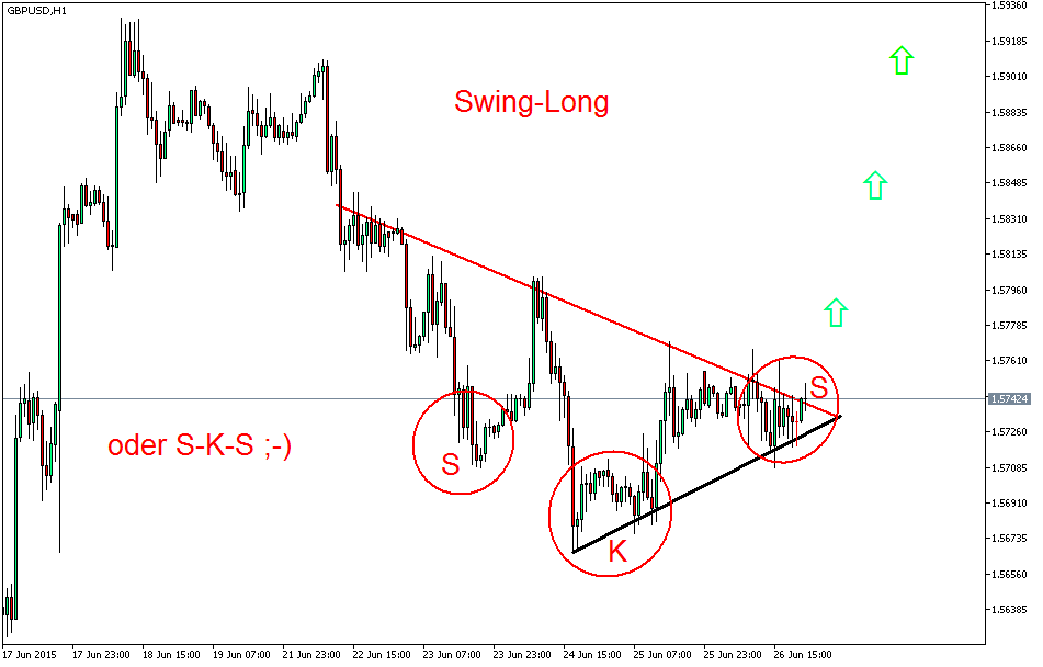Der EUR/USD 2,0 Thread 836497