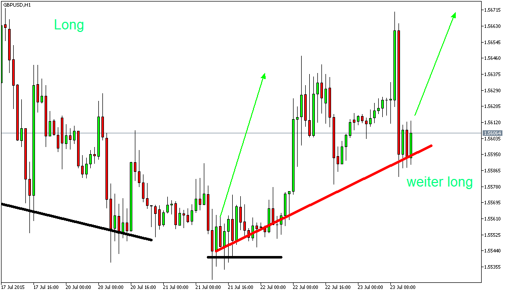 Der EUR/USD 2,0 Thread 843327