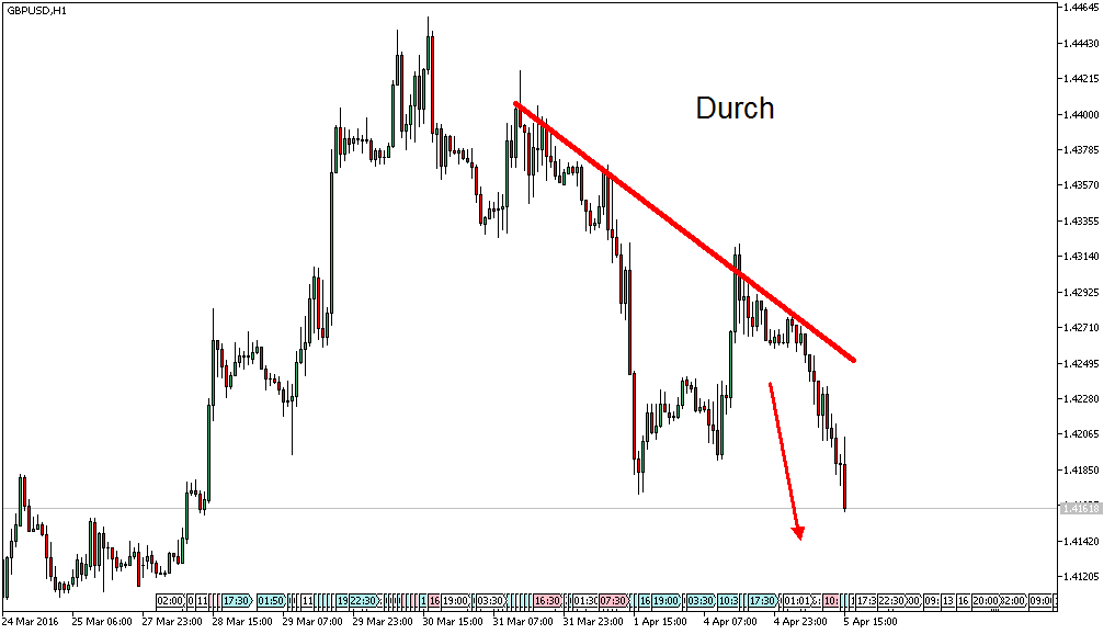 Charttechnik - Devisen-Indizes-Aktien-Rohstoffe&co 905424