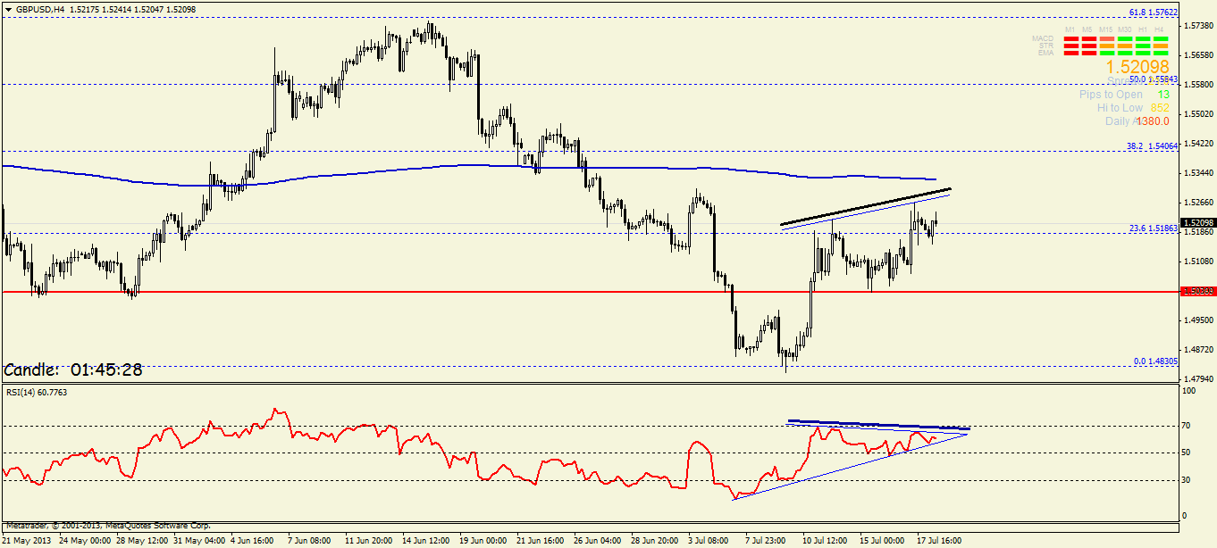 Quo Vadis Dax 2013 - Up, dank Liquidität 625067