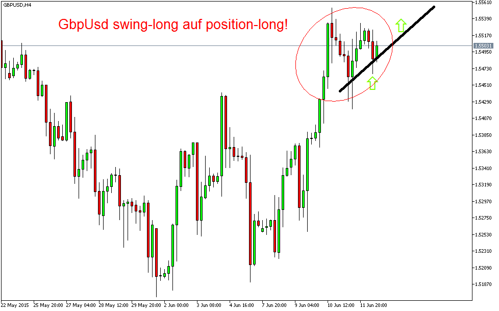 Der EUR/USD 2,0 Thread 832727